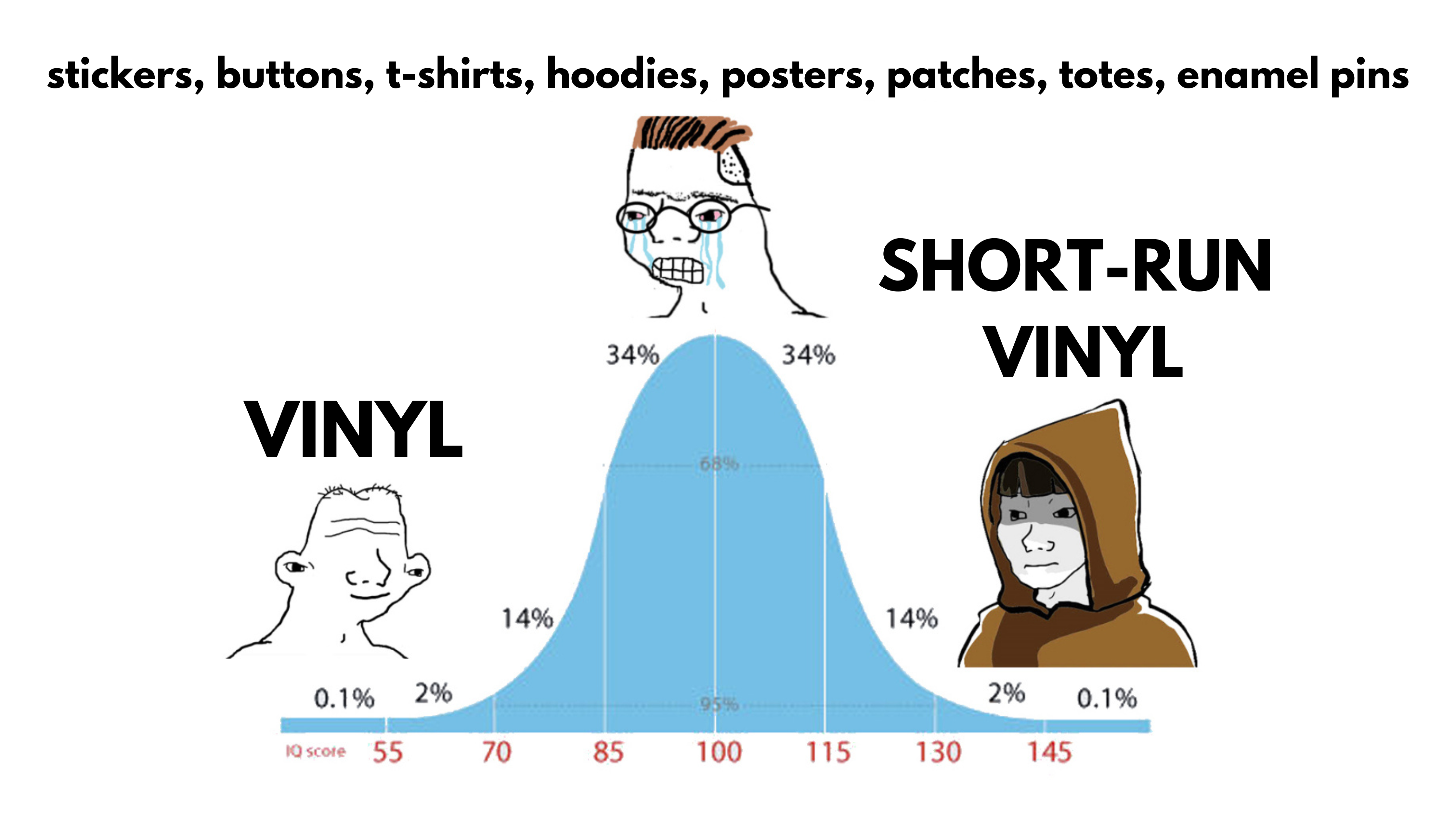 Records for All - Tangible Formats